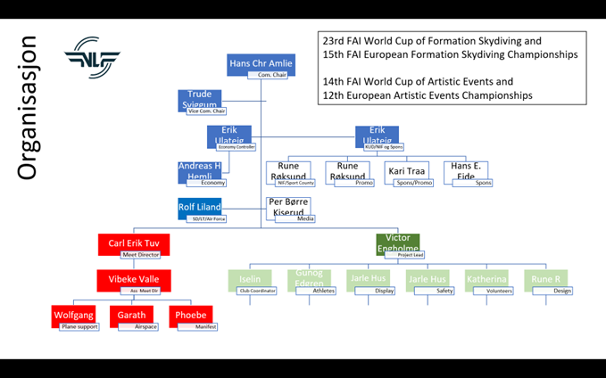 Planning Voss Skydiving 2023